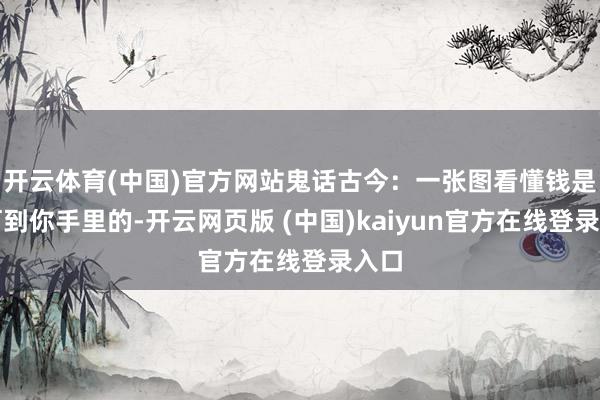 开云体育(中国)官方网站鬼话古今：一张图看懂钱是奈何到你手里的-开云网页版 (中国)kaiyun官方在线登录入口